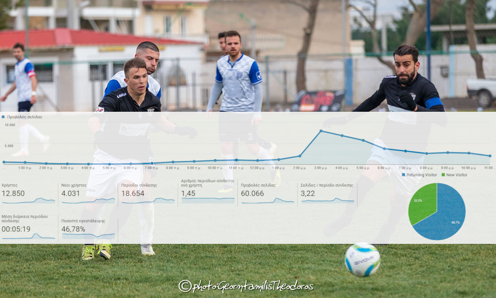 Καλπάζει το Sportstonoto.gr: 60.060 αναγνώσεις κειμένων την Κυριακή και 10.080 το LiVE! (photo)