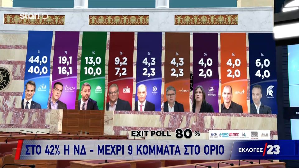 Τα αποτελέσματα των Exit Polls (videos)