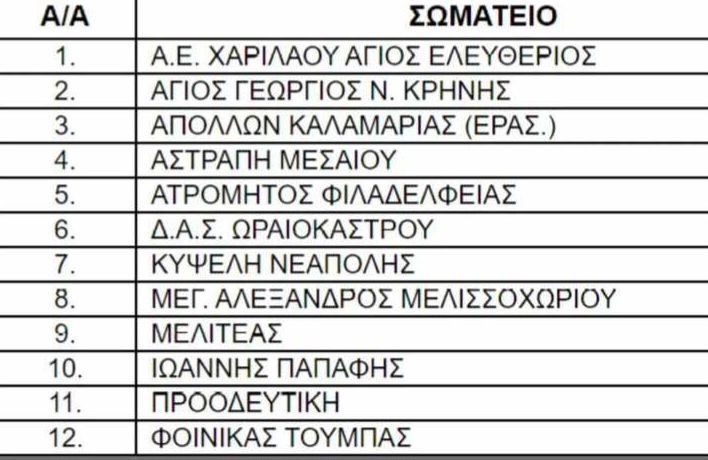 ΕΠΣ Μακεδονίας: &#8220;Απόλλων Καλαμαριάς Ερασιτέχνες&#8221;, το όνομα της ομάδας  του Μπαλτίδη&#8230; (+pic)