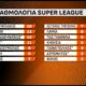 Η βαθμολογία της Super League μετά την 6η αγωνιστική &#8211; Το πρόγραμμα της 7ης αγωνιστικής (video)