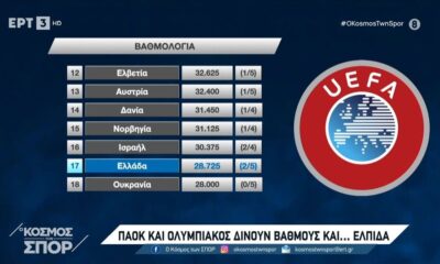Η θέση της Ελλάδας στη βαθμολογία της UEFA  (video)