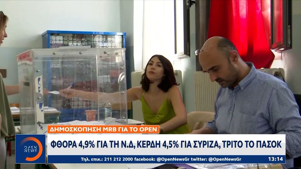 Δημοσκόπηση MRB για το OPEN: Φθορά 4,9% για τη Ν.Δ, κέρδη 4,5% για το ΣΥΡΙΖΑ, τρίτο το ΠΑΣΟΚ (video)